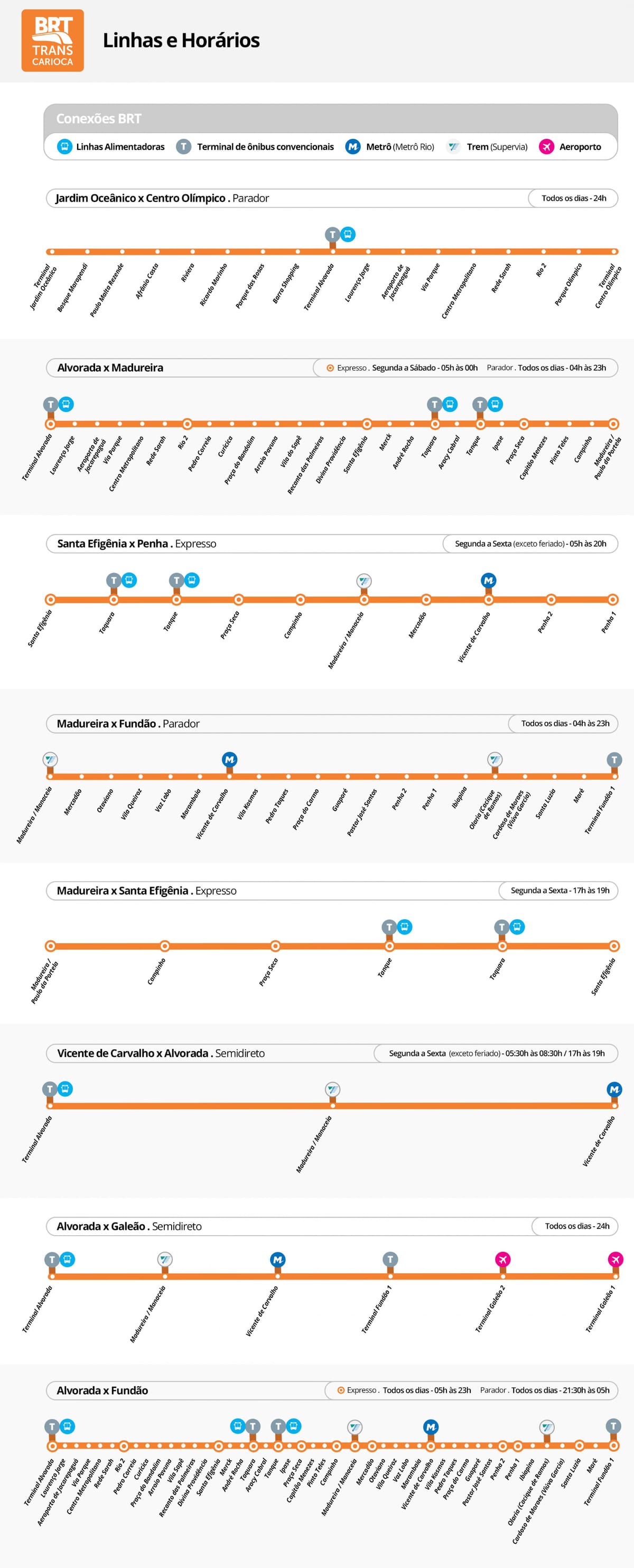 Карта RRT TransCarioca станции