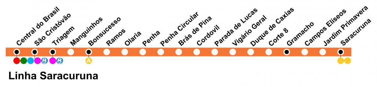 Карта SuperVia - линия Saracuruna
