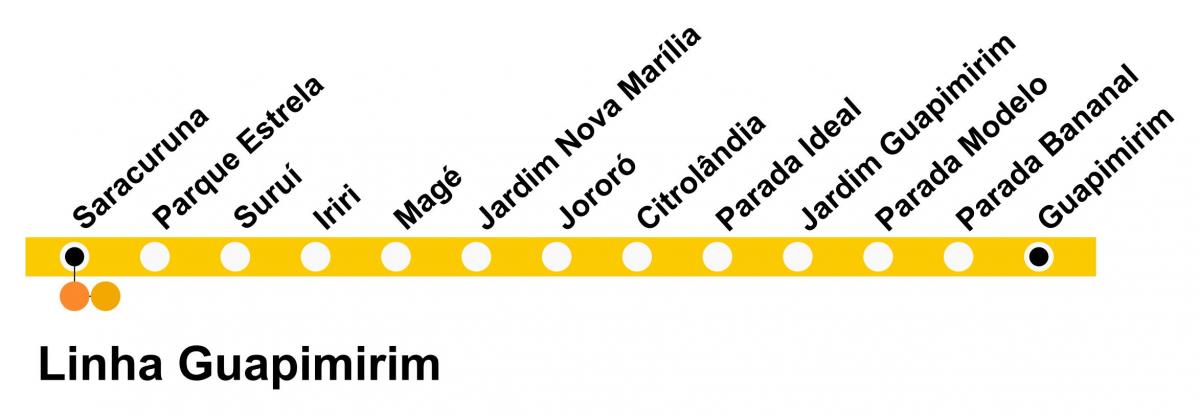 Карта SuperVia - линия Гуапимирин