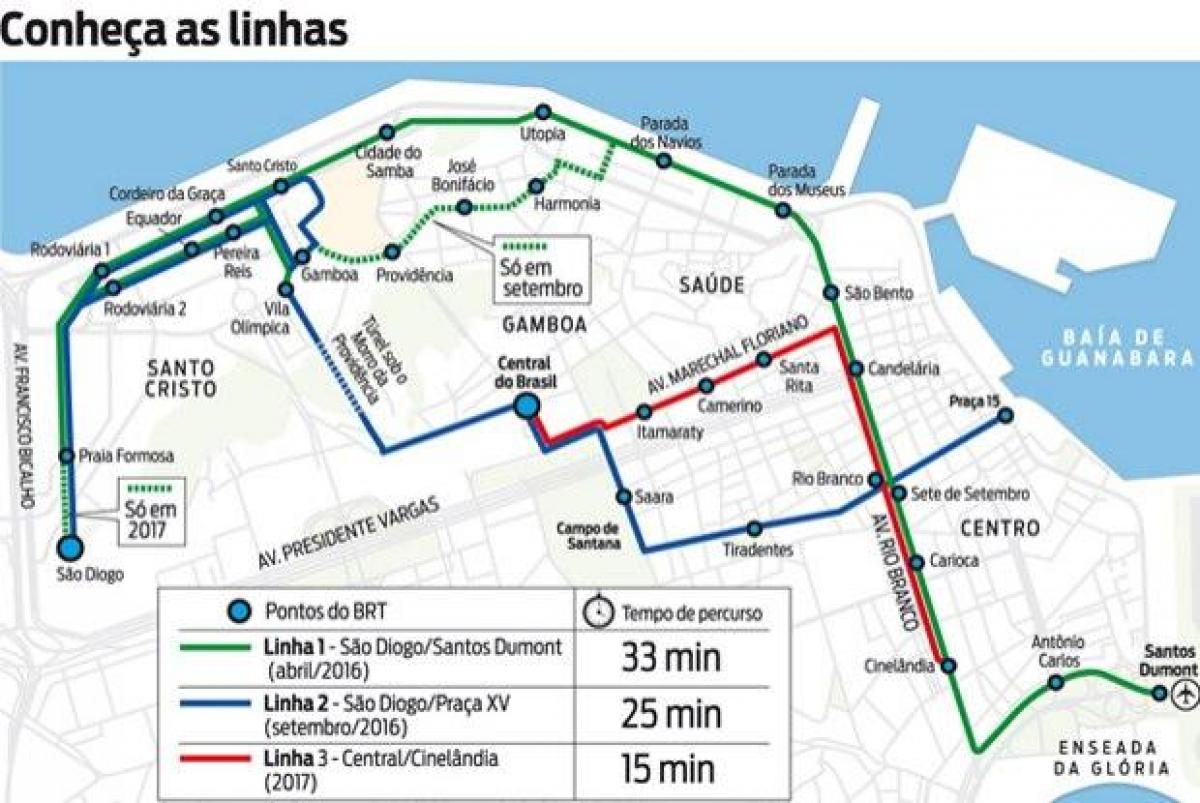 Карта ВЛТ Рио де Жанейро - линия 1