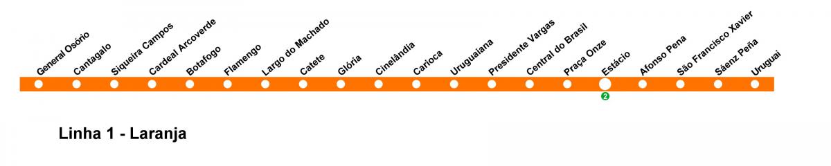 Карта на метрото на Рио де Жанейро - линия 1 (оранжев)