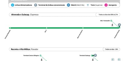 Карта RRT TransOlimpica станции